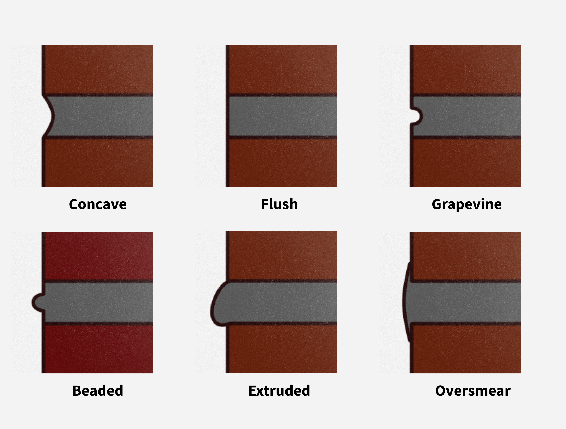 Diagram showing different brick mortar joint profiles
